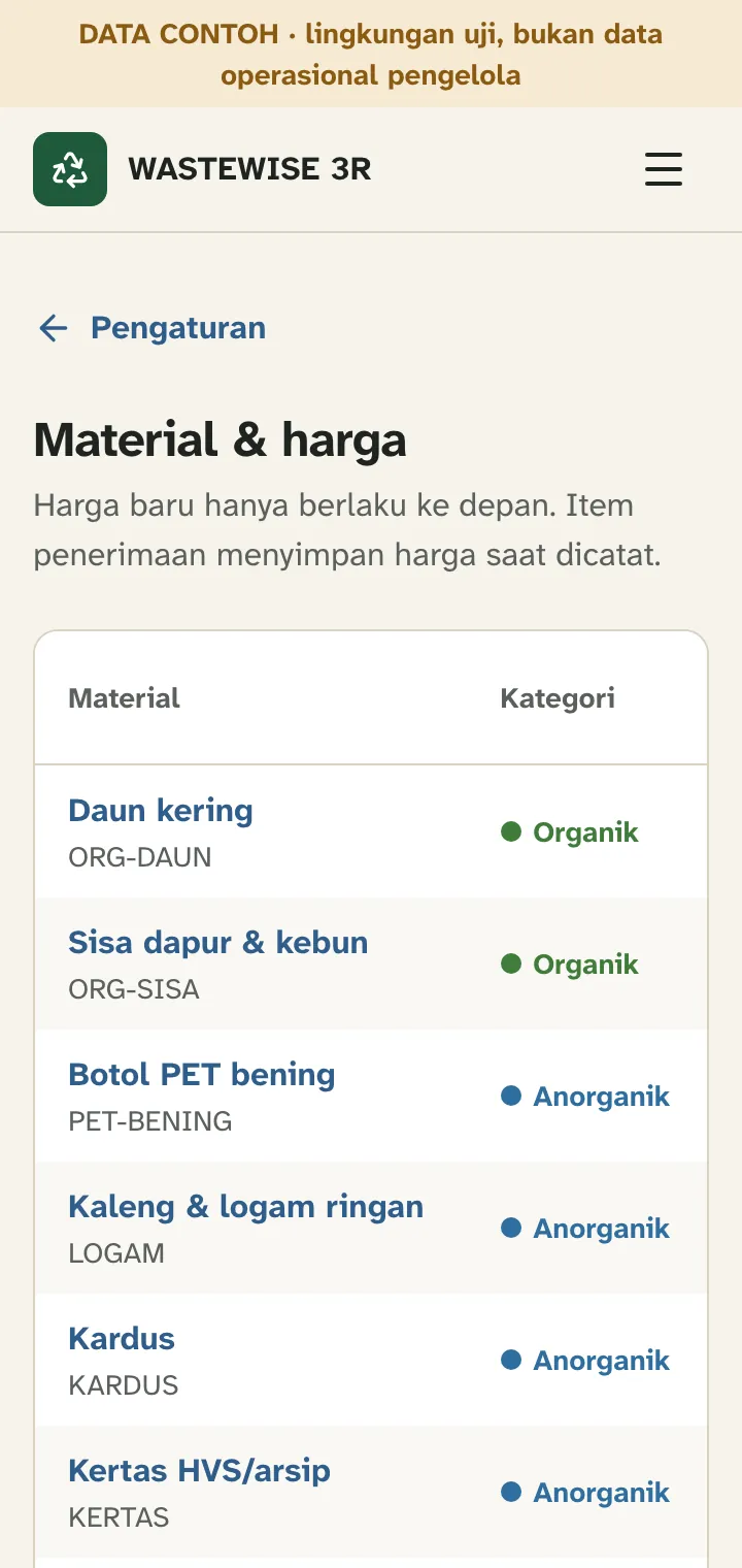Daftar material dengan kategori organik dan anorganik