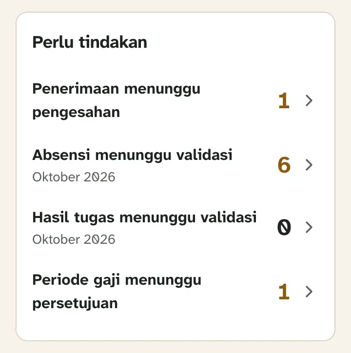 Kotak Perlu tindakan di Dashboard Ketua KSM